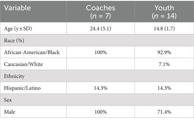 Promoting physical activity and youth development in schools: the case for near-peer coaches